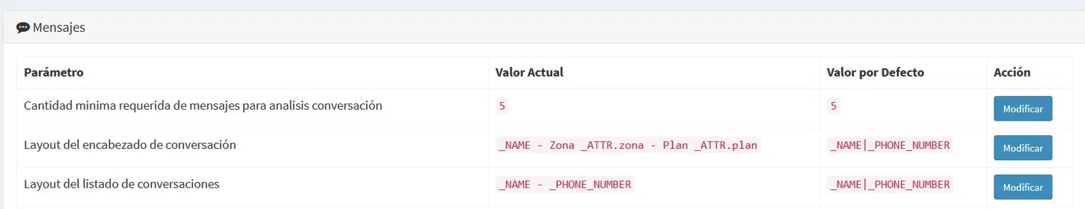 Conversation layout parameters