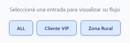 Inbound route selector