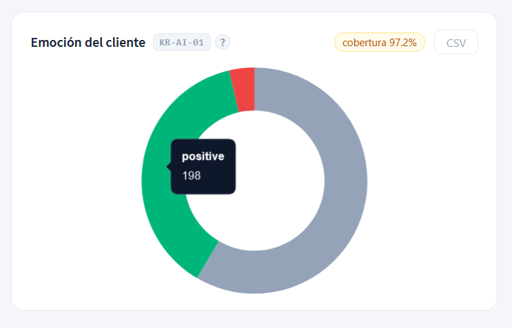 Customer emotion