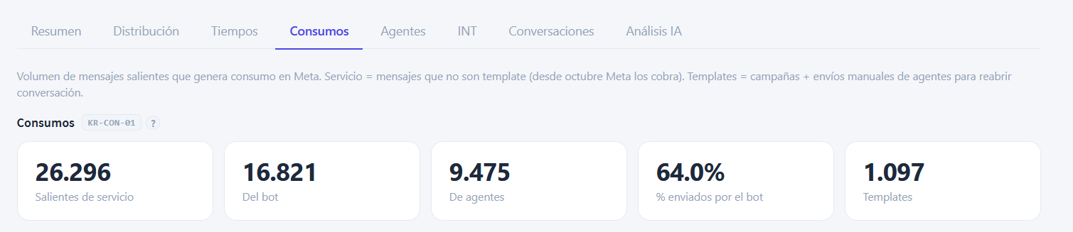 Usage KPIs