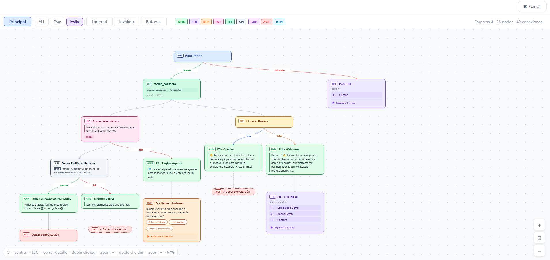 Flow Map main view