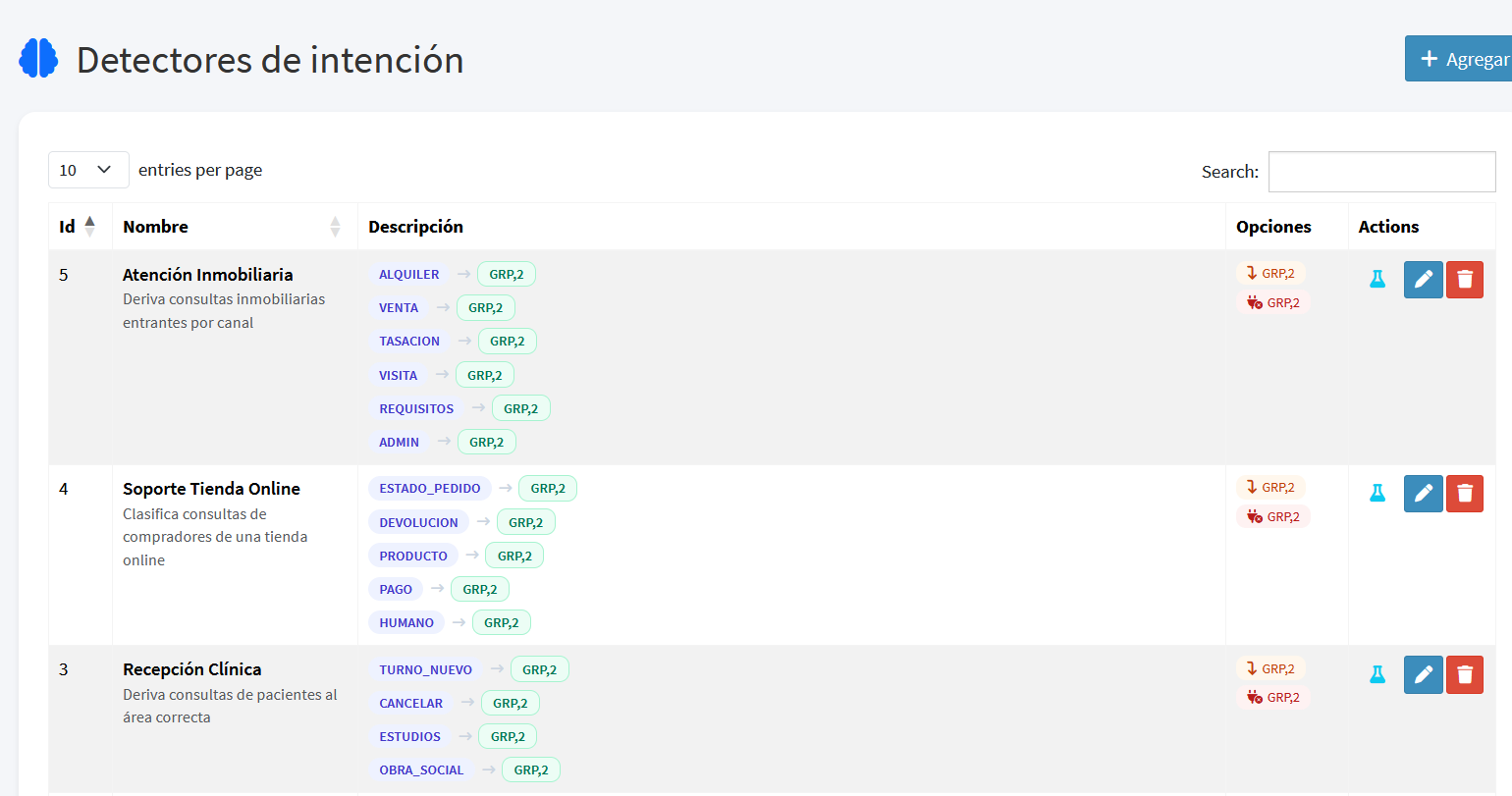 Listado de Detectores de Intención