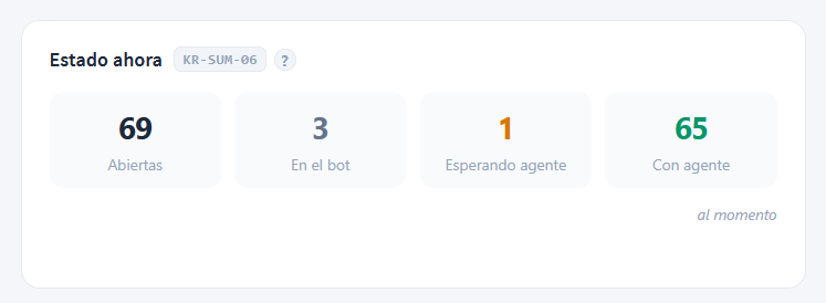 Estado ahora